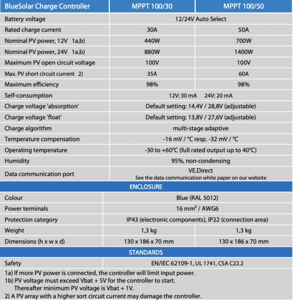 Victron BlueSolar MPPT